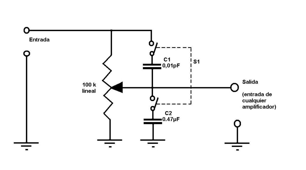 Despejando la duda: Volumen vs. Sonoridad